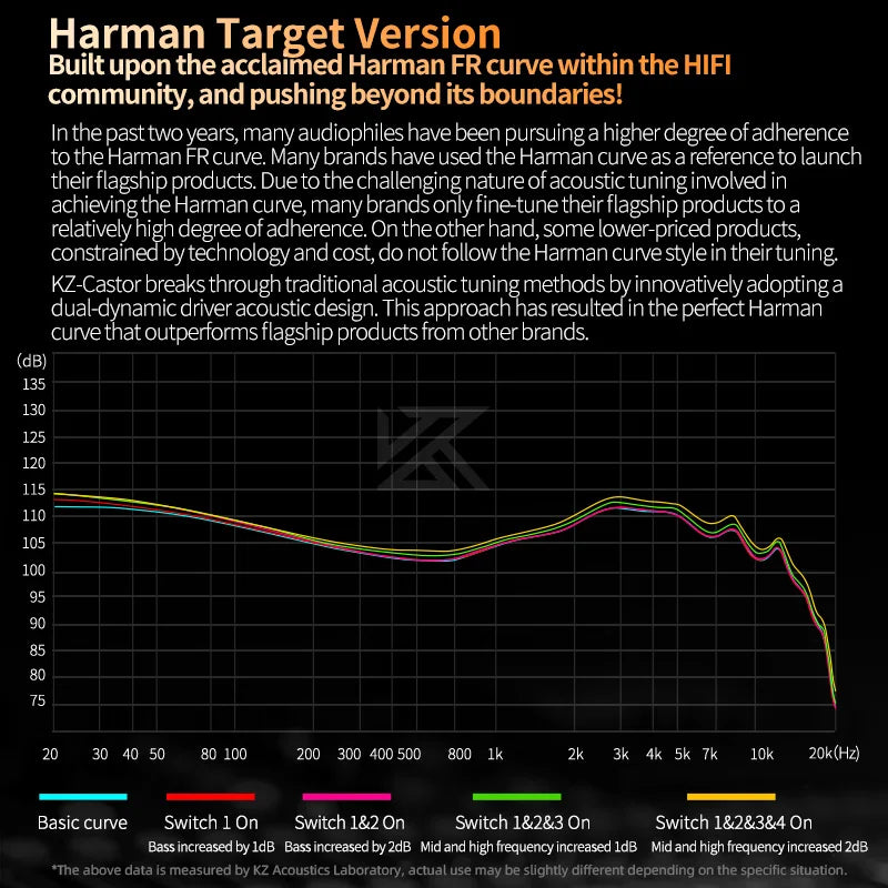NEW KZ Castor In-Ear HiFi Earphones — 2 Dynamic Drivers + Balanced Armature, Tunable High-End Sound, Studio-Grade Monitor Earbuds with Noise Isolation